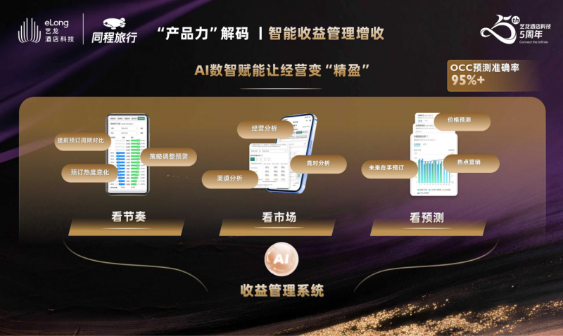 酒店业“鸿蒙生态”艺龙酒店科技的自孵化品牌它凭什么能跑赢大盘?(图7)